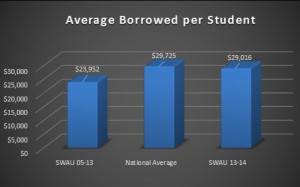 Avg $$ per student