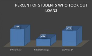 percent of loans